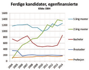 Videre må emneansvarlige ha høy pedagogisk kompetanse slik at de best mulig legger til rette for studentenes læring.