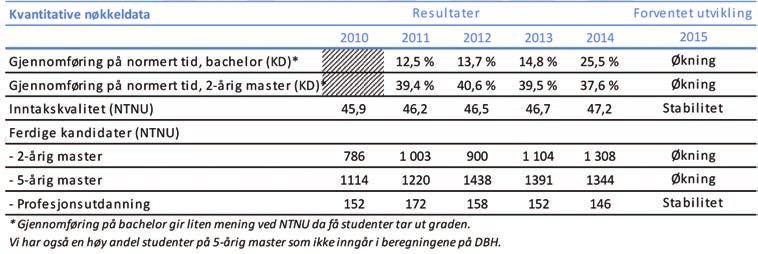 i form av tema til oppgave, praksis og jobb. Ved inngangen av 2015 har 50 av disse resultert i oppgaveskriving eller praksis.