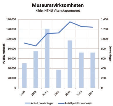 På sikringssiden gjelder dette spesielt risiko knyttet til vannskade, mens det på bevaringssiden omfatter tilfredsstillende klimaregulering med tanke på luftfuktighet og temperatur.