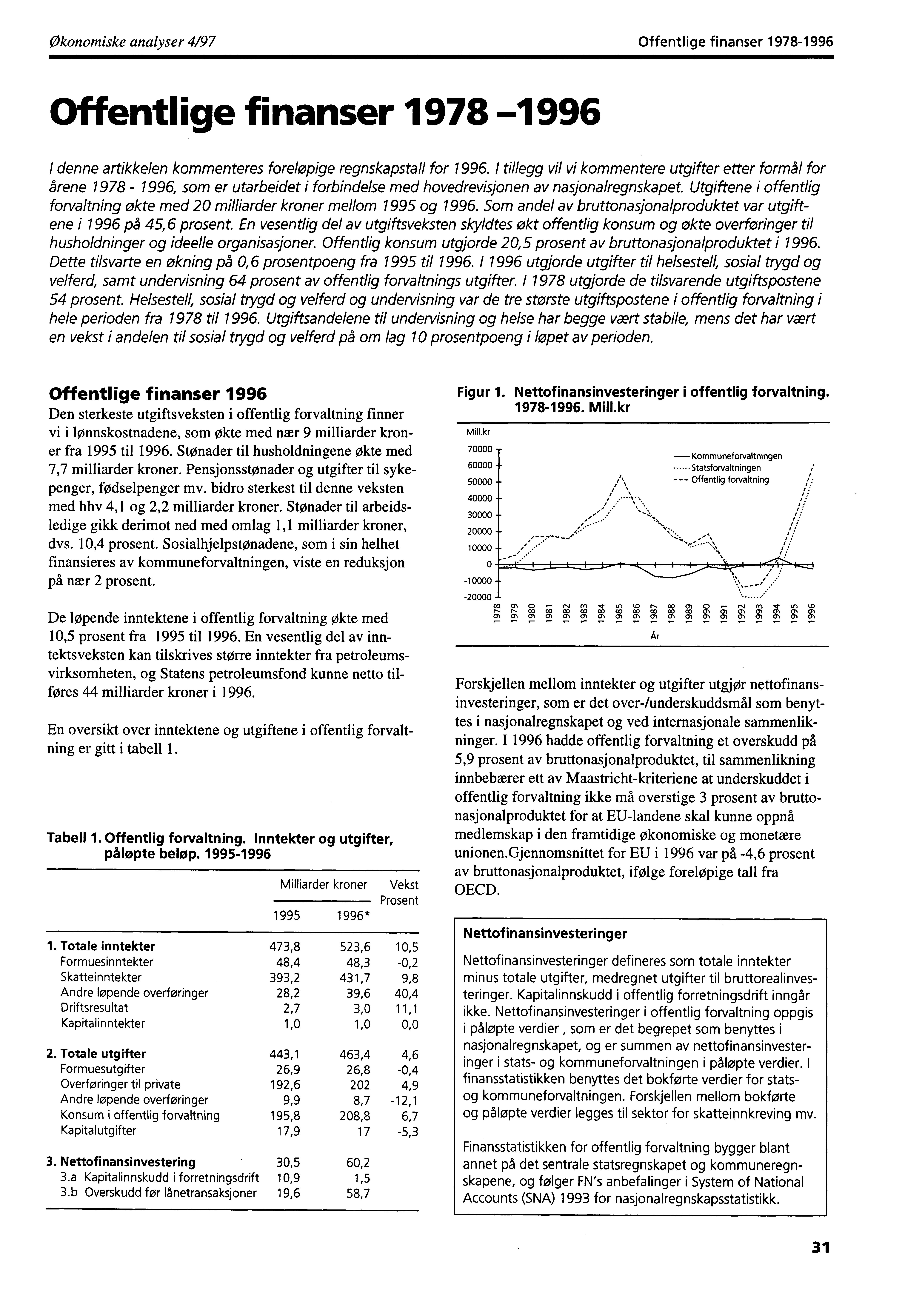 Økonomiske analyser 4/97 Offentlige finanser 1978-1996 Offentlige finanser 1978-1996 I denne artikkelen kommenteres foreløpige regnskapstall for 1996.