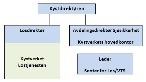 Endringer i