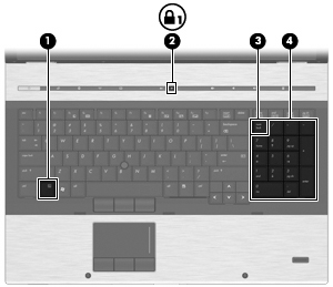 Komponent Beskrivelse (1) fn-tast Aktiverer/deaktiverer det integrerte numeriske tastaturet når du trykker på den samtidig med num lk-tasten. (2) Num lock-lampe På: num lock er på.