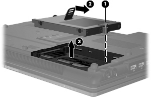 11. Løft harddisken (3) ut av harddiskbrønnen. Slik setter du inn en harddisk: 1. Sett harddisken inn i harddiskbrønnen (1). 2.