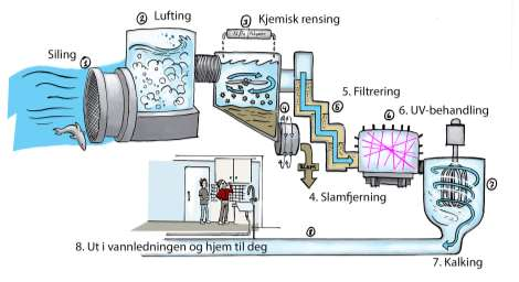 Forskningsspørsmål Hvor viktig er det hydrogeologiske miljøet for barriereeffekten? Får vi samme rensegrad ved samme transportavstand i ulike miljø?