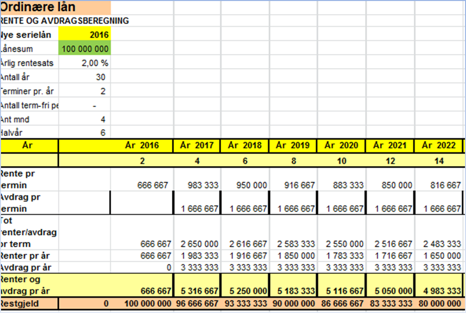 4 parallellers 1-7, som består av 784 elever, gir et arealbehov på ca. 11.800 m2 og med en anslått kostnad på ca. kr. 415 mill En tilknyttet idrettshall/gymsal med tilhørende garderober, på totalt ca.