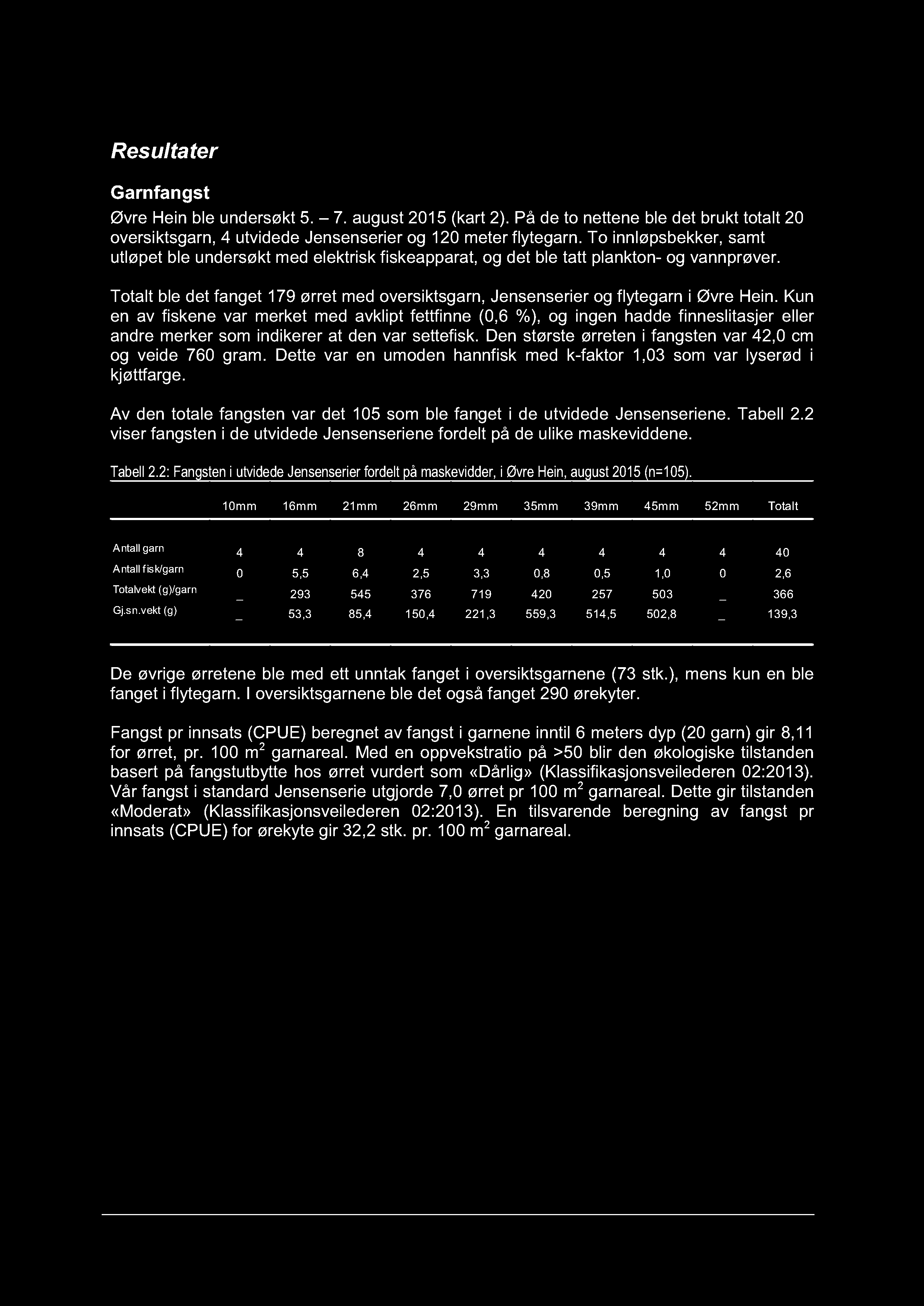 Side 28 av 49 Resultater Garnfangst Øvre Hein ble undersøkt 5. 7. august 2015 (kart 2). På de to nettene ble det brukt totalt 20 oversiktsgarn, 4 utvidede Jensenserier og 120 meter flytegarn.