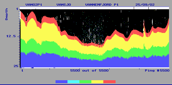 Over:Ekkogrammer fra Vanemfjorden, Vansjø, 25.09.