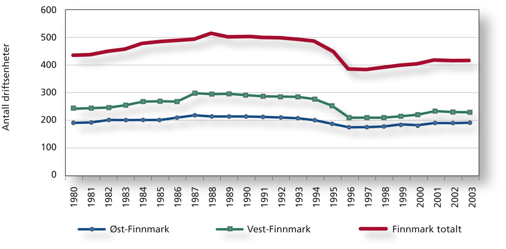 2003 2004 Dokument nr. 3:12 59 5.2.7 Ektefelletillegg Tilskuddet kom med i reindriftsavtalen i 1998 99.