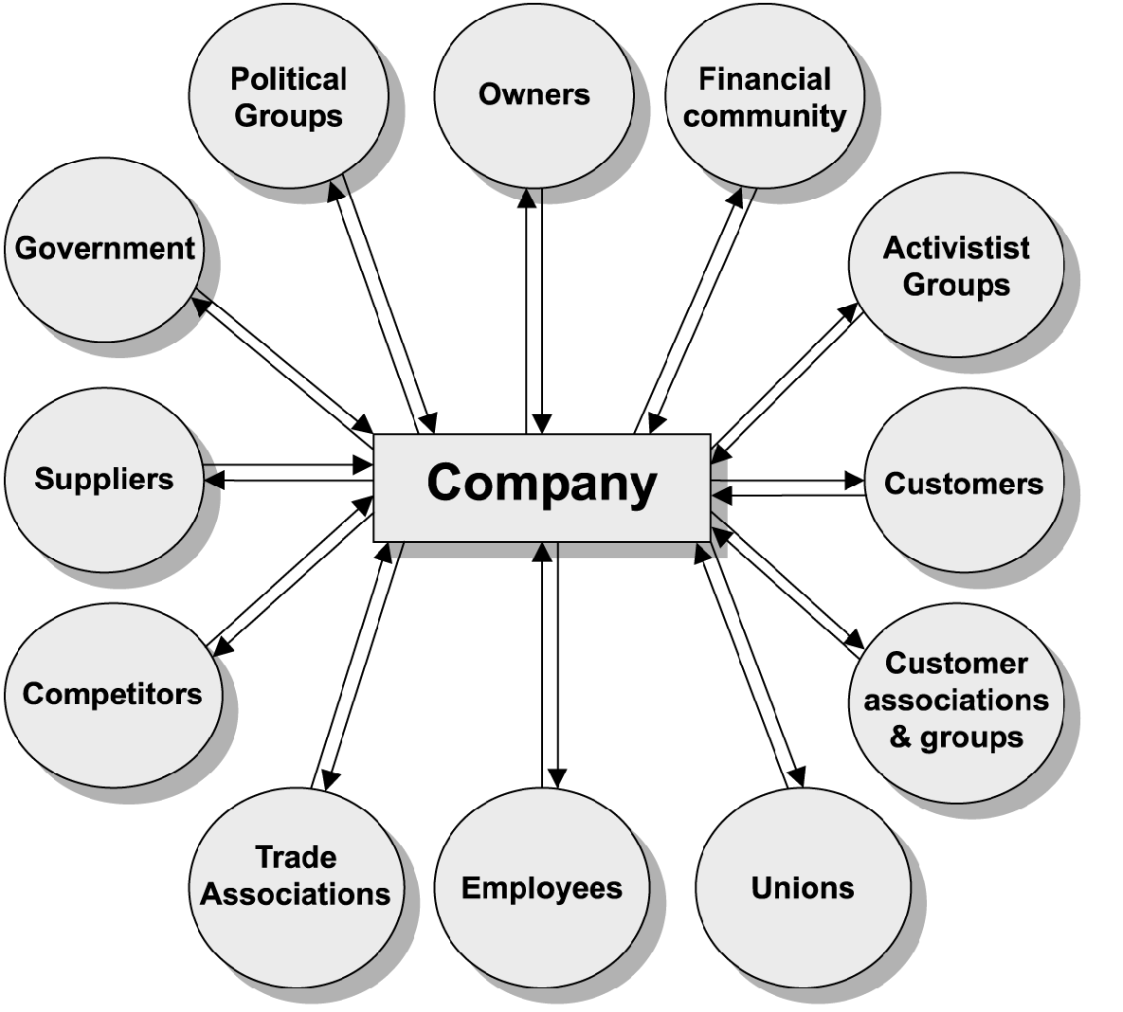 Legitimitet og omdømme All business in a democratic country begins with public permission and exists by public approval.