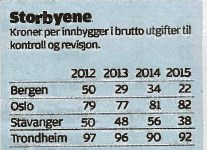 forsvarslinje). Oslo kommunerevisjon har f.eks. ca. 50 ansatte og et budsjett på ca. 45 millioner kroner, men Oslo kommune har i tillegg en intern revisjon med 5 ansatte.