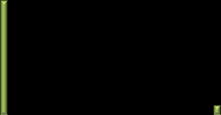 0,0 0,0 2009 7,9 0,0 5,8 0,0 0,0 0,0 0,0 0,0 Avfall Figur 4-8 Energiforbruket i husholdningene i Lierne kommune.