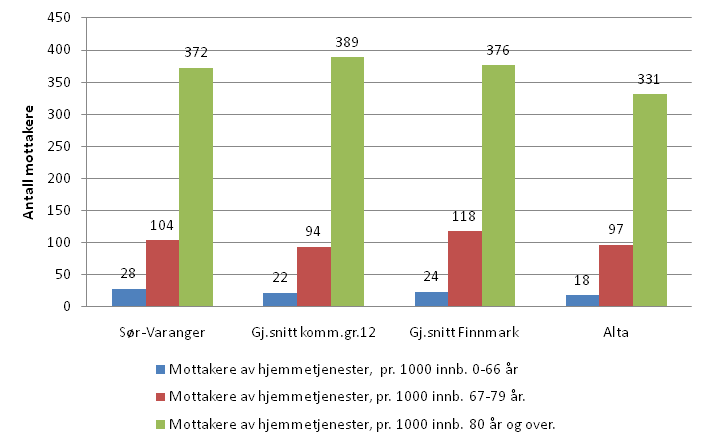 ansatt med annen pedagogisk utdanning.