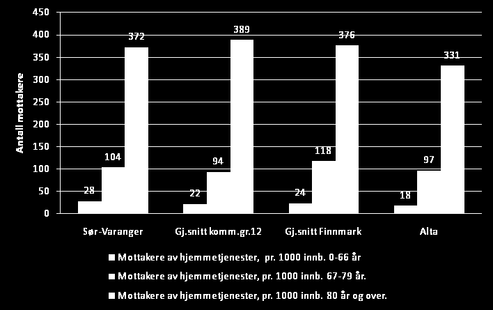 pr.1 innbyggere fordelt på alder Bruttodriftsutgift pr.