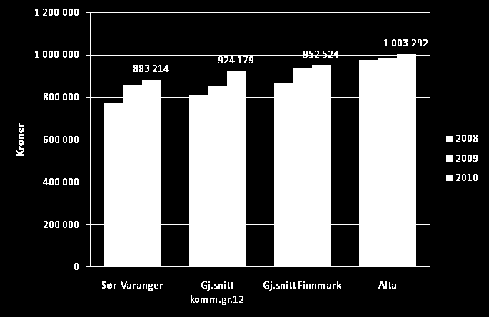 kommunestyret besluttet å redusere antall sykehjemsplasser ved Wesselborgen og