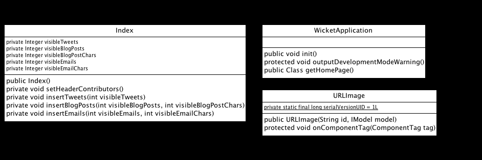 Fig. 18: Oversikt over