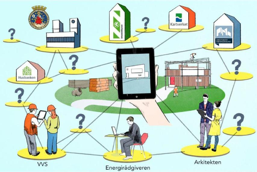 Digitalisering av bygg- og planprosesser