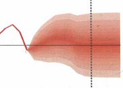 Glasskula ε Modell + ε Obs P + ε T + ε Prog