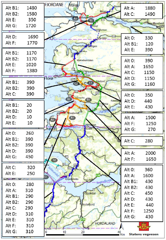 Figur 5-1 Berekna trafikkmengder på dei ulike alternativa