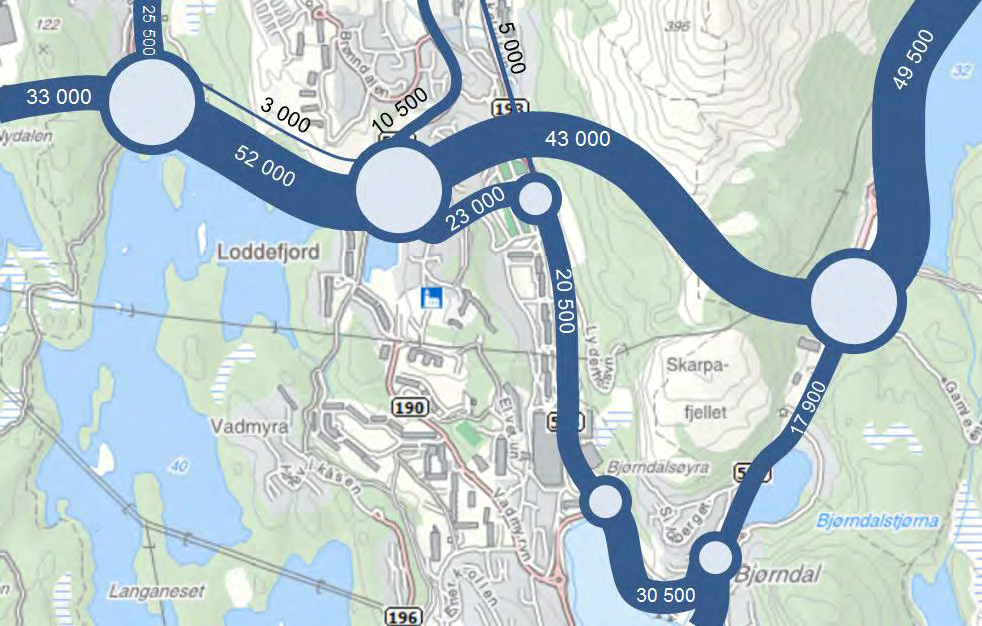 Loddefjorddalen avlastes noe for gjennomgangstrafikk ved at trafikk som tidligere gikk Bjørgeveien nå ledes mer gjennom Lyderhorntunnelen enn via Loddefjorddalen.