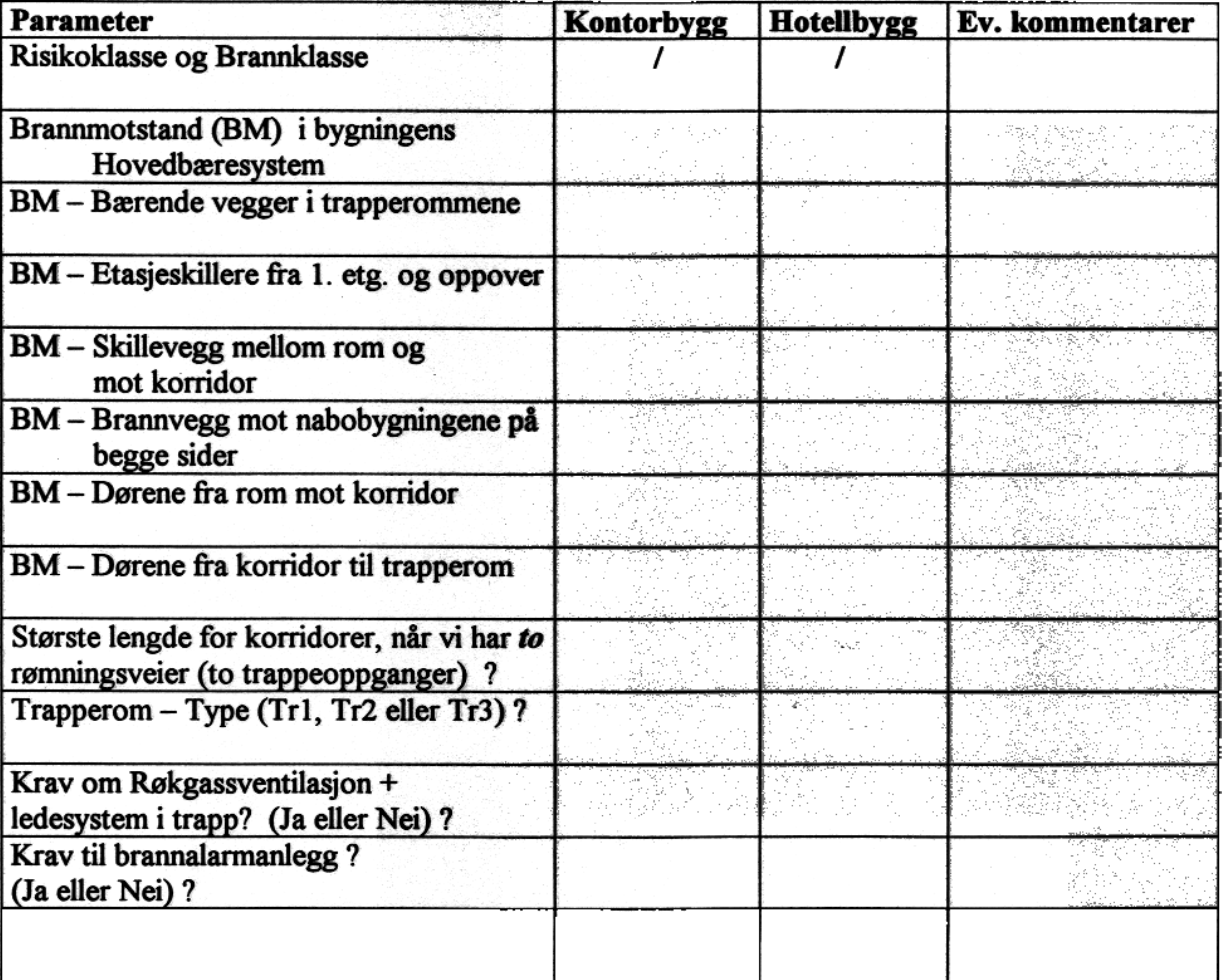 Før svarene over i det vedlagte "ekstraskjemaet"(skal leveres). Parameter 'Kontorbygg! I Hotellbygg.I Ev.