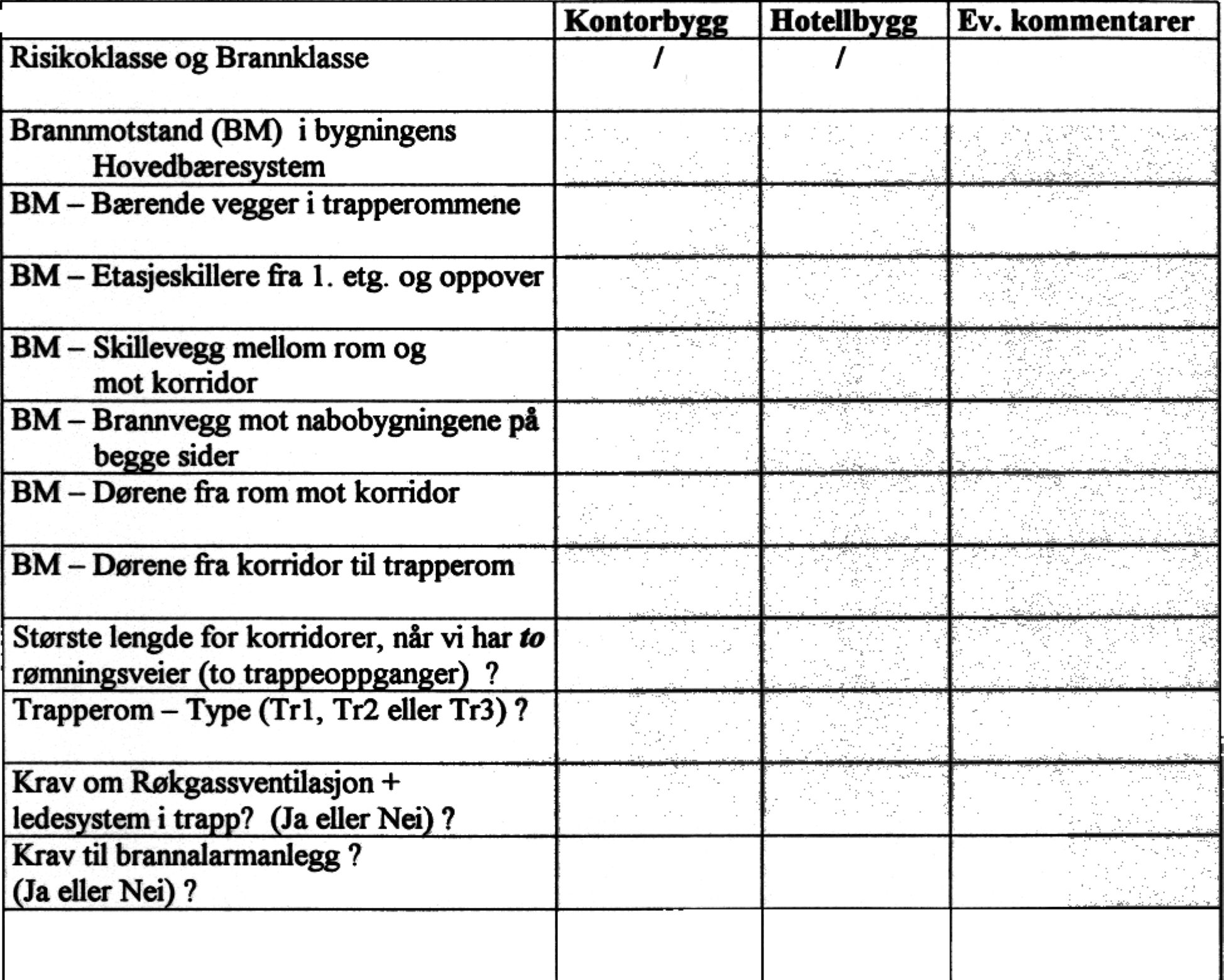 korridor til trapperom Største lengde for korridorer, når vi bar to i rømning svei