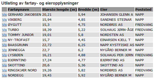 Napp havn Figur 4. Fartøy med lengde over 14 m som er registrert i Flakstad kommune 2.