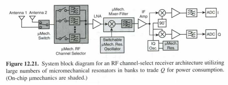 B. Spesielle RF MEMS blokker Figuren viser 3 sentrale blokker som er erstattet av RF MEMS B1.