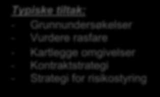 - Start- og sluttprodukt - Type bygg - Reguleringsmessige forhold - Omgivelser, naboer, værforhold, grunnforhold o.l. - Sluttdato - Kostnadsramme - Osv.