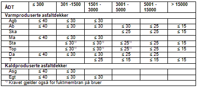 Side DB1-9 Sted B1: Arbeid i grunnen Beskrivelsen Prosess NS-kode/Spesifikasjon Enhet Mengde Enhetspris Sum Figur 65.