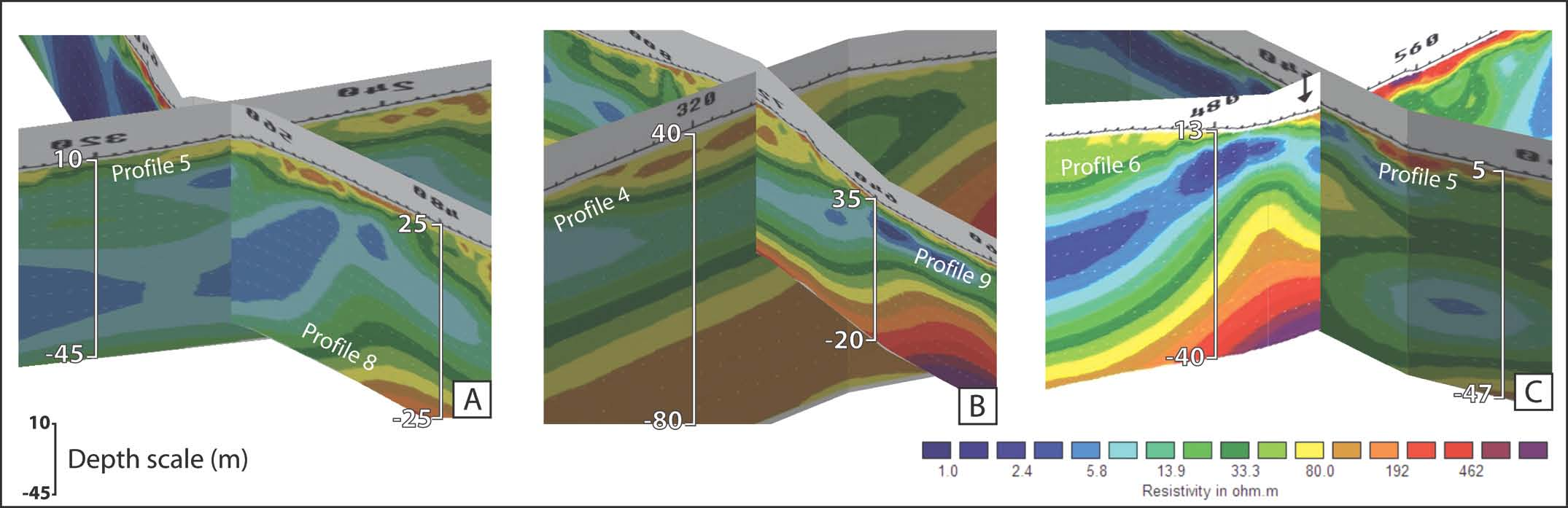 Tolkning Kryssende profiler Kryssende profiler Indikasjon på grunnforholdene i 3D Måleretning i forhold til geologien