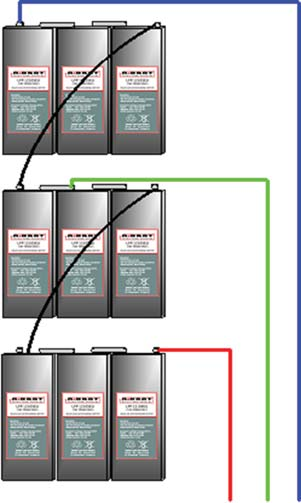 Batterier for industrielt bruk i /DC-løsninger Batterier fra NorBat batterier for nordiske forhold VRLA eller