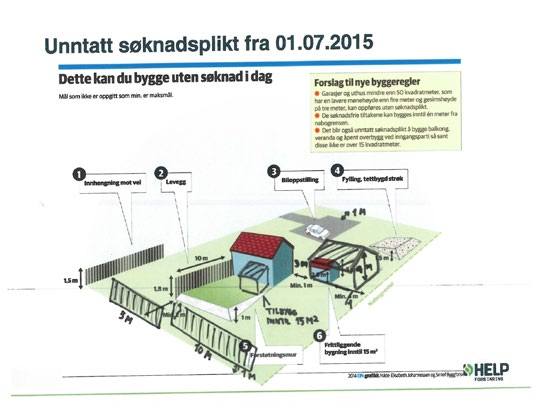 De sentrale forutsetningene for fritak fra søknadsplikt (saksbehandling) De materielle reglene gjelder fullt ut!