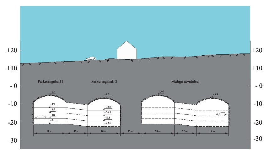 Parkering Reguleringsplanen 1726 gir mulighet til å etablere underjordisk parkeringsanlegg (400/600 antall plasser). Anlegget er forutsatt å ligge under Pedersgata og Nytorget og blir ev.