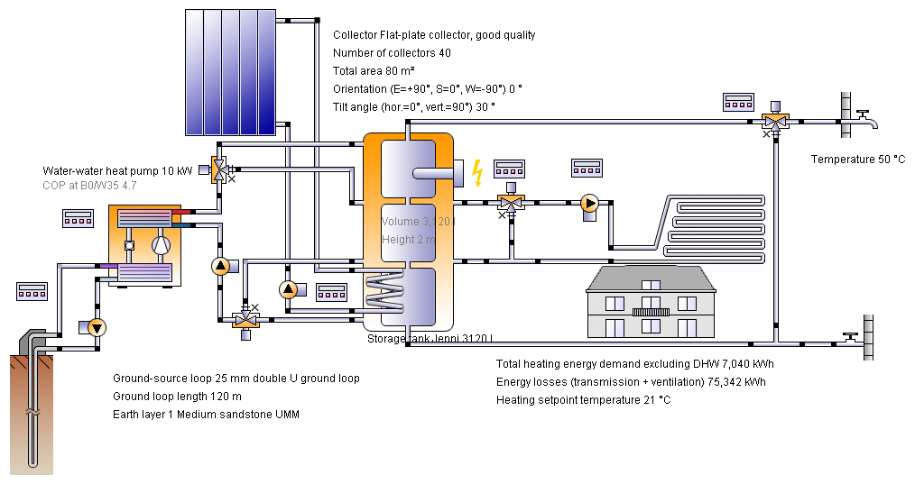 5.2 Alternativ 1: Solfanger, solceller og varmepumpe 5.2.1 Beregninger Beregninger av potensialet for varmeproduksjon er gjennomført ved bruk av programvaren PolySun.