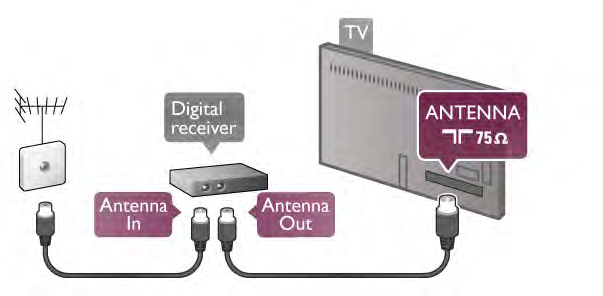 Velg Kanalinnstillinger > Vanlig grensesnitt. Velg CAM TV-kringkasteren, og trykk på OK. Set-top-boks STB Bruk 2 antennekabler til å koble antennen til set-top-boksen (en digital mottaker) og TVen.