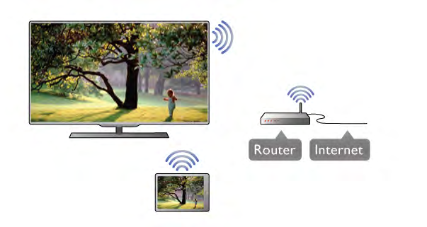 Hvis du har en 2010- modell, trenger du bare å aktivere JointSpace på TVen. TVmodeller fra og med 2011 er klargjort for bruk av MyRemoteappen.