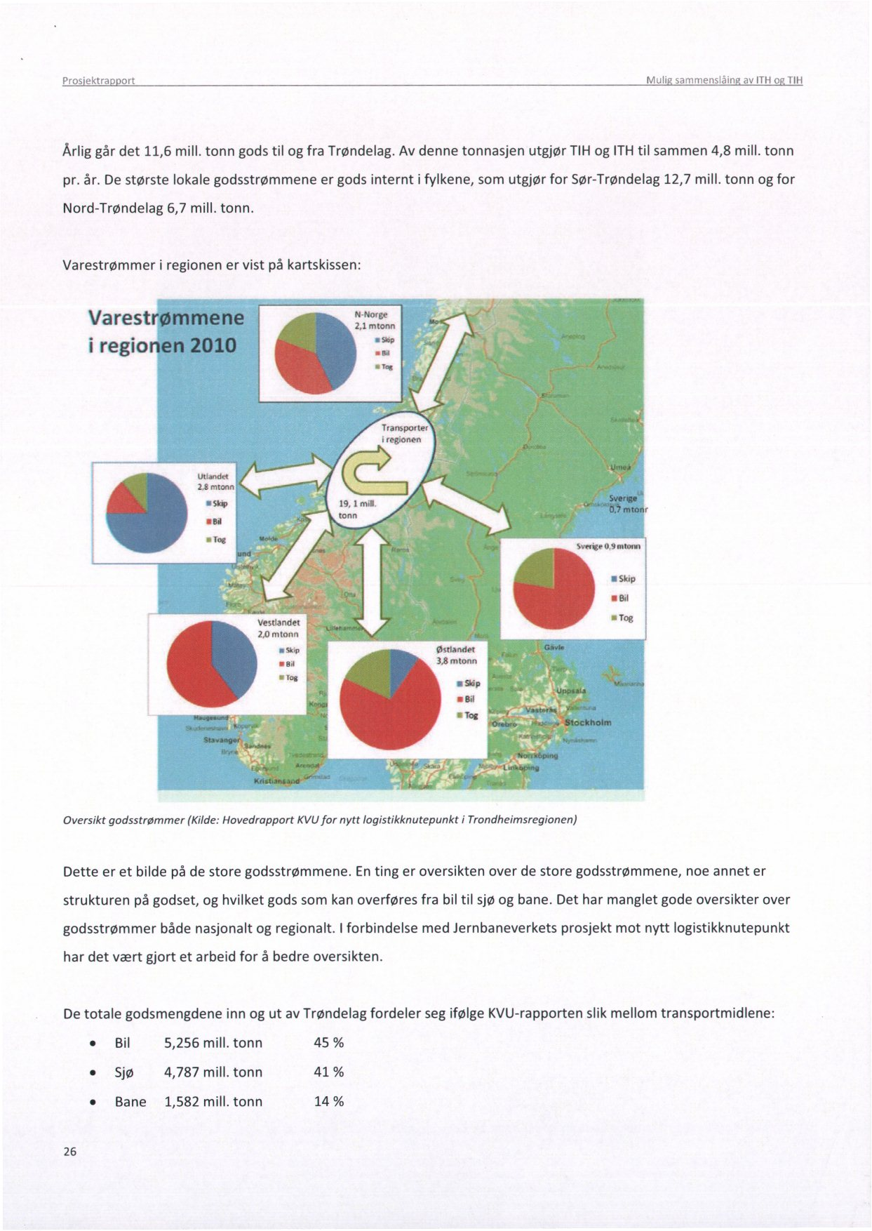 Pros ek tr a ooc sammensl3ing av 1THog TIH Arlig går det 11,6 mill. tonn gods til og fra Trøndelag. Av denne tonnasjen utgjør TIH og ITH til sammen 4,8 mill. tonn pr. år.