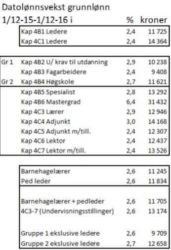 Datolønnsvekst 1.