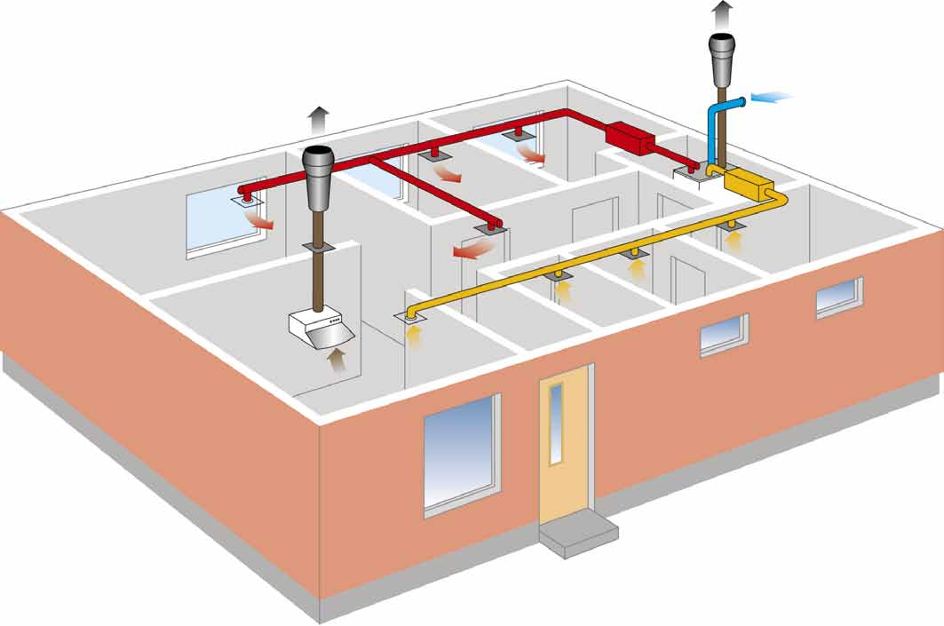 Ekstrautstyr Systemprodukter Ventilasjonsaggregatet er en del av et økonomisk og tiltalende