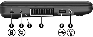 Brukes til å koble en ekstern visningsenhet til datamaskinen, for eksempel en skjerm eller projektor. (4) RJ-45-nettverkskontakt Brukes til tilkobling av en nettverkskabel.