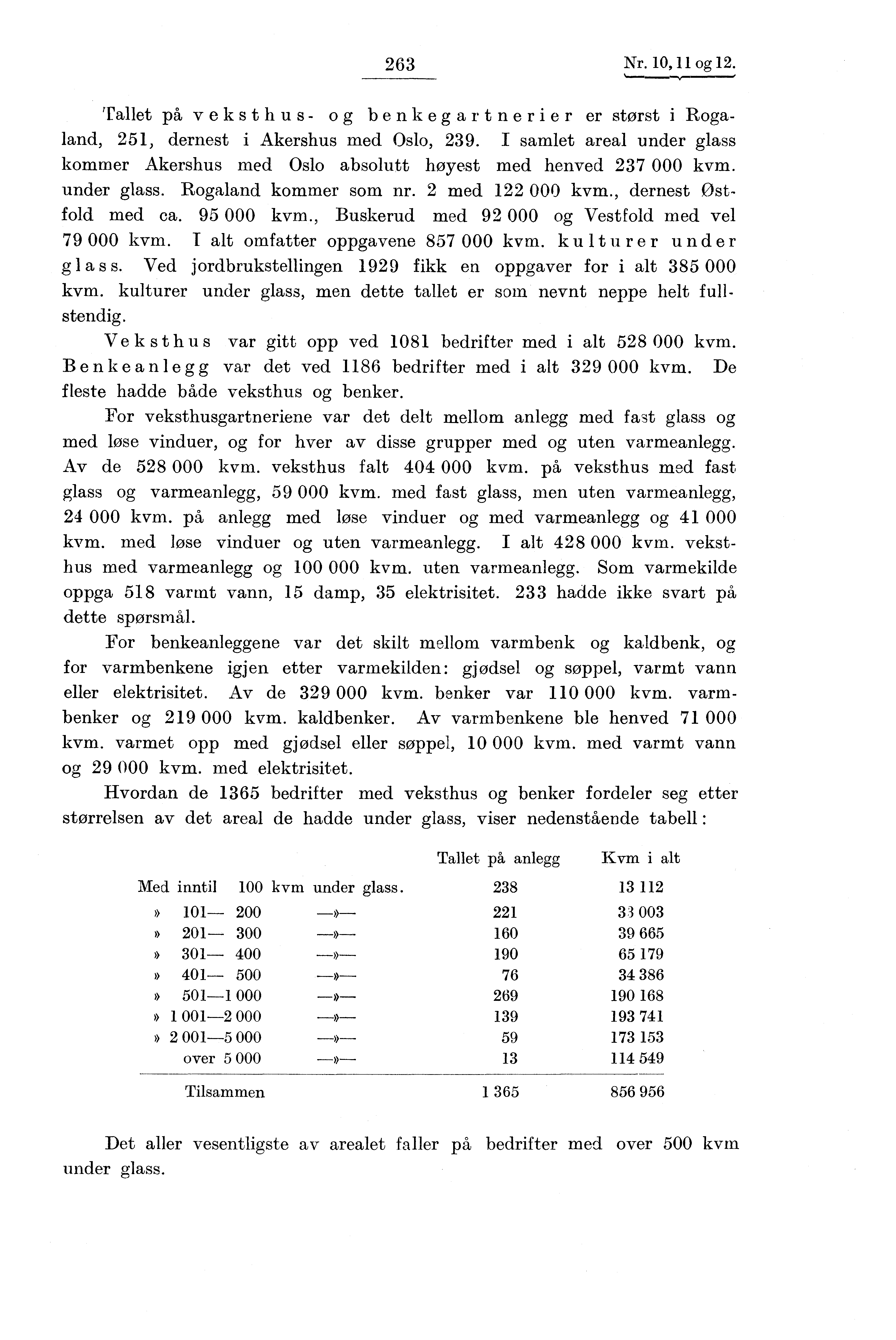 263 Nr. 10,11 og 12. Tallet på veksthus- og benkegartnerier er størst i Rogaland, 251, dernest i Akershus med Oslo, 239.