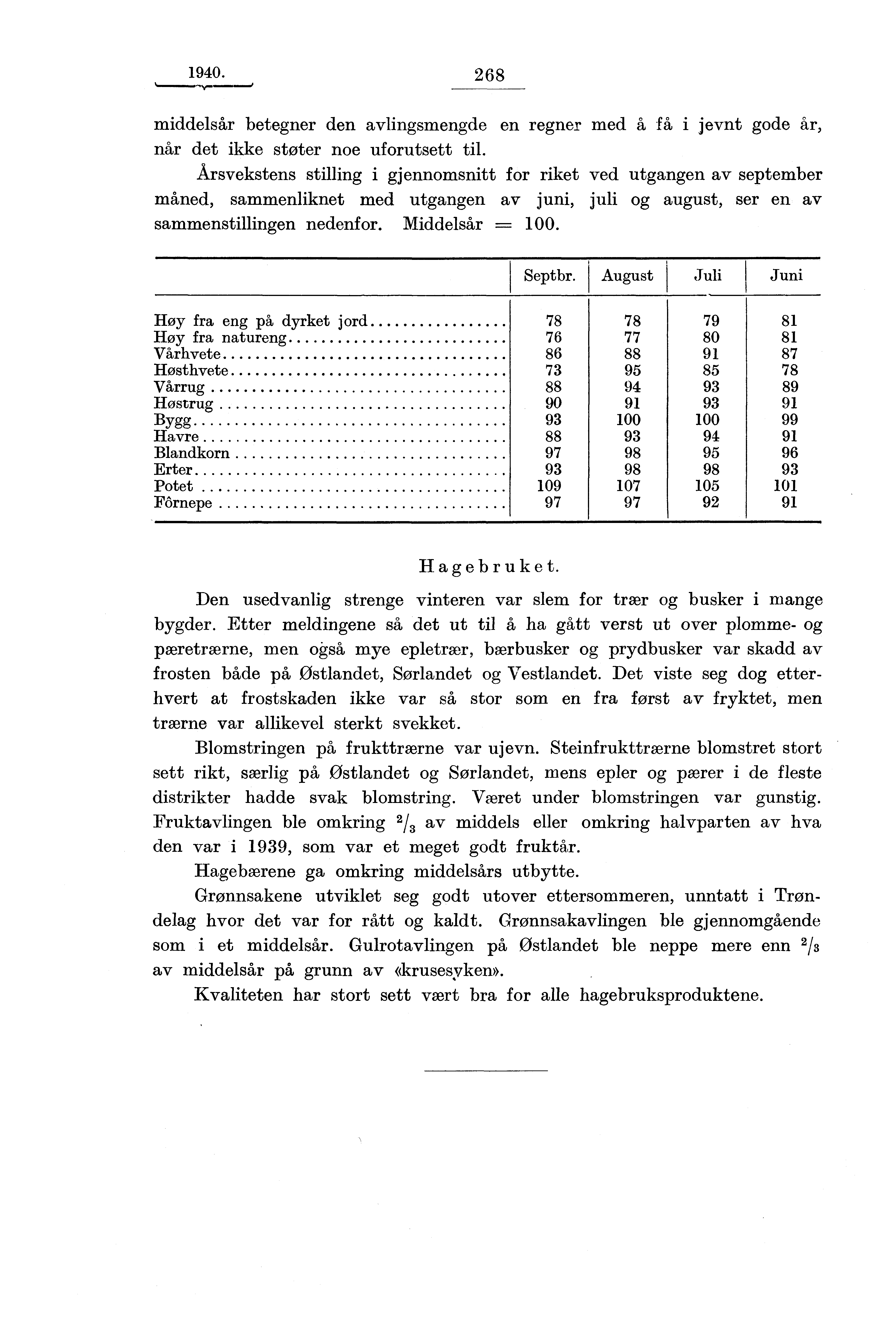 1940. 268...111 1 0 middelsår betegner den avlingsmengde en regner med å få i jevnt gode år, når det ikke støter noe uforutsett til.