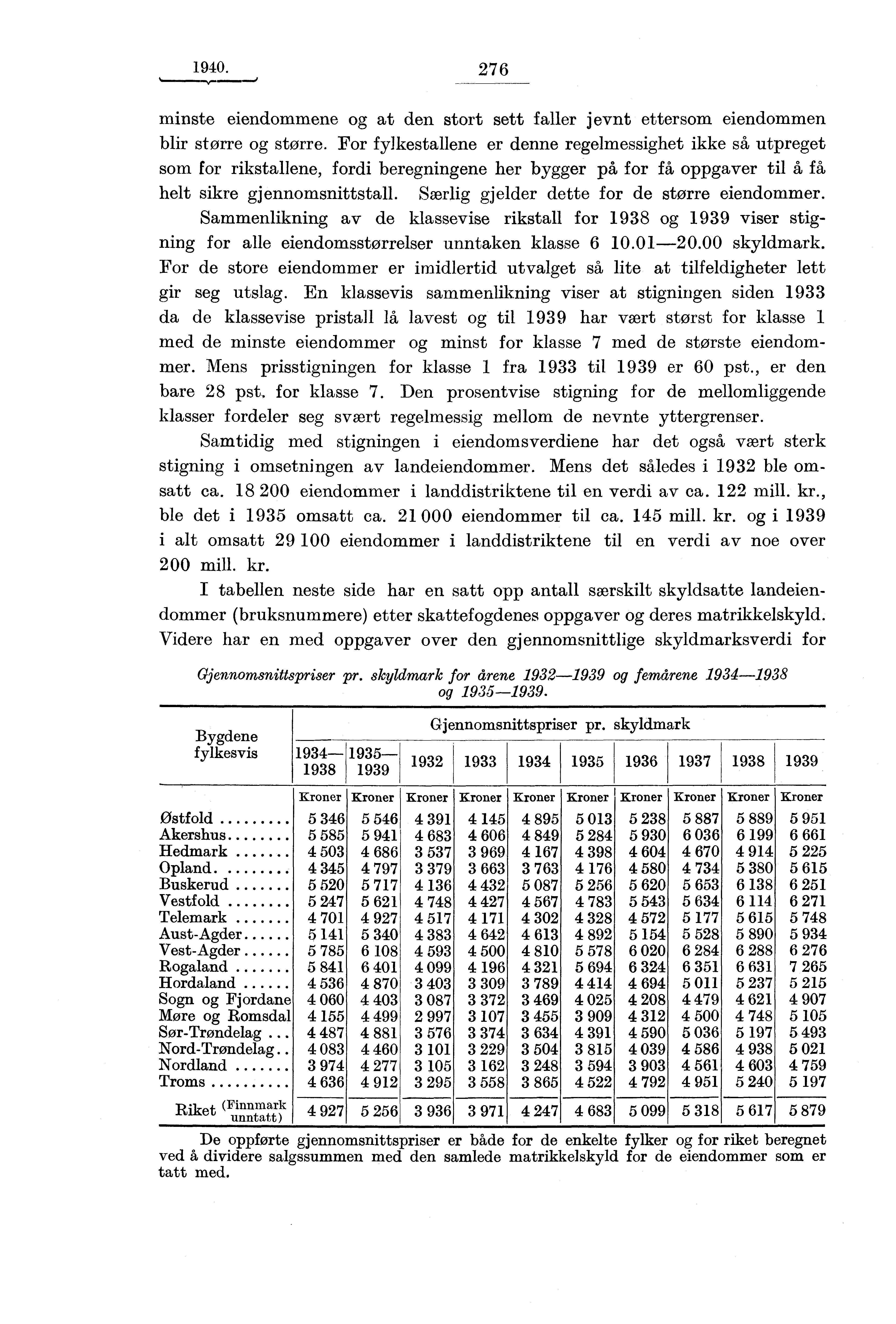 1940. 276 minste eiendommene og at den stort sett faller jevnt ettersom eiendommen blir større og større.