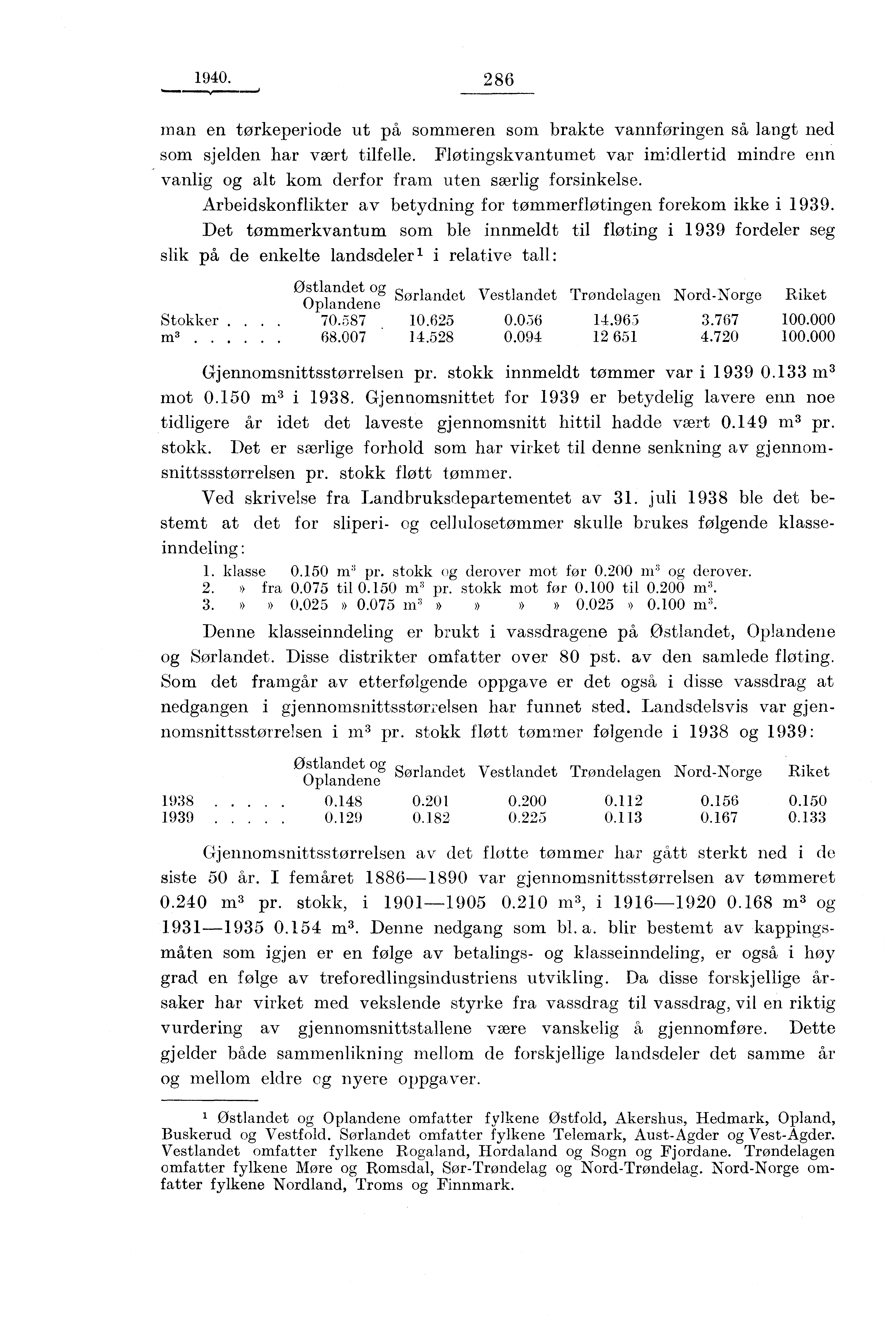 1940. 286 man en tørkeperiode ut ph sommeren som brakte vannføringen så langt ned som sjelden har vært tilfelle.