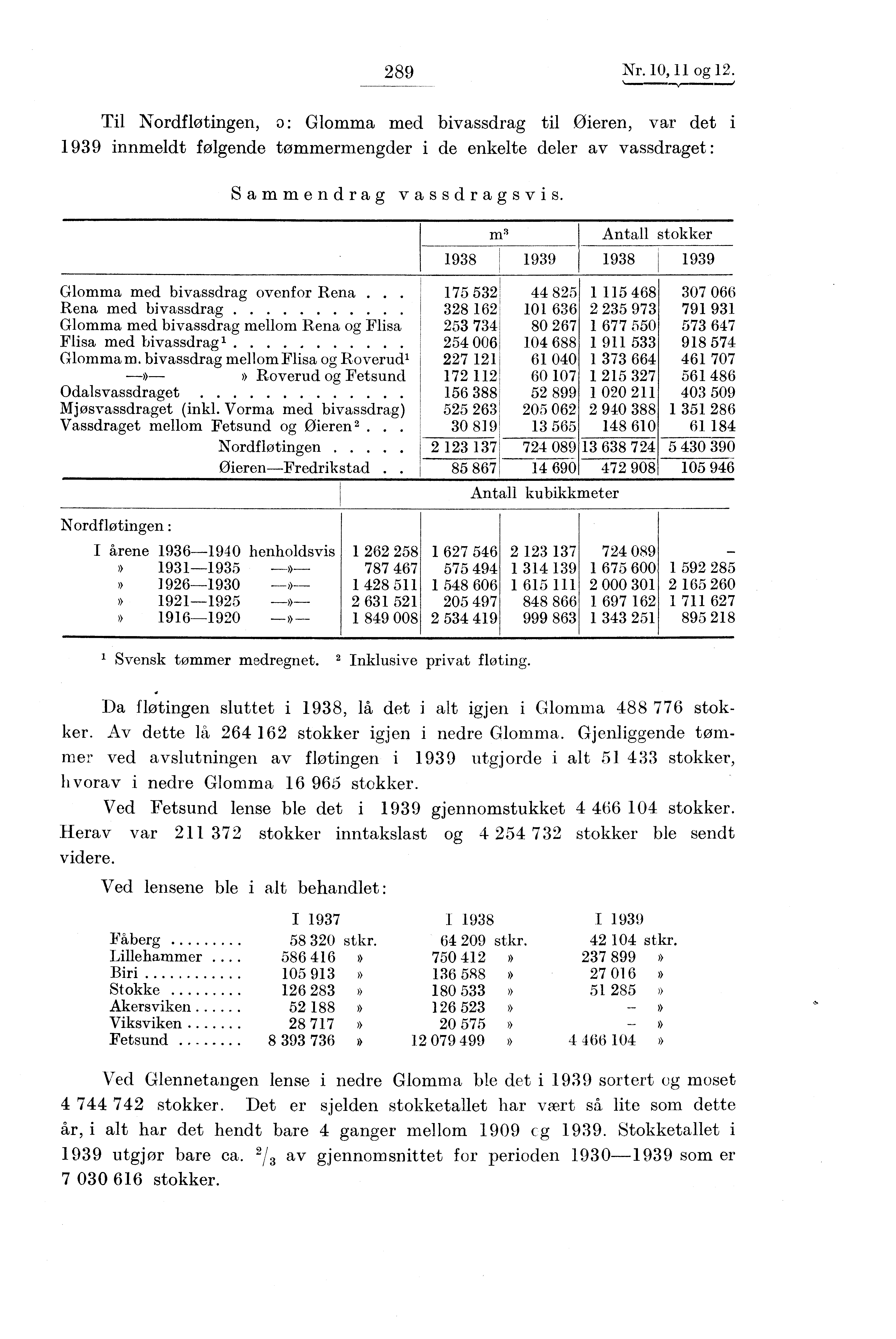 289 Nr.10,11 og 12. Til Nordflaingen, o: Glomma med bivassdrag til Øieren, var det i 1939 innmeldt følgende tømmermengder i de enkelte deler av vassdraget : Sammendrag vassdragsvis.