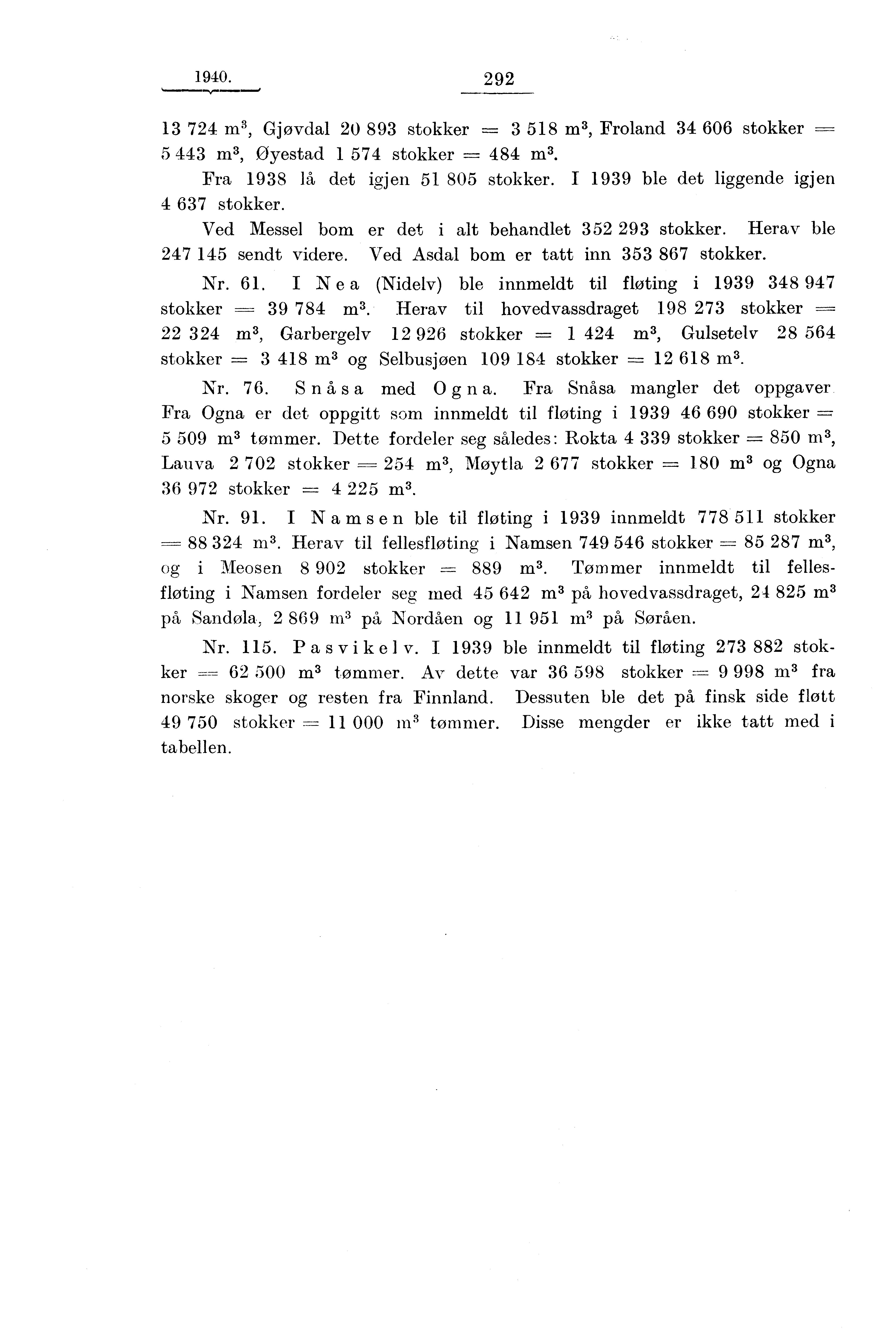 1940. 292 13 724 m 3, Gjøvdal 20 893 stokker 3 518 m 3, Froland 34 606 stokker 5 443 m 3, Øyestad 1 574 stokker ---,--- 484 m 3. Fra 1938 lå det igjen 51 805 stokker.