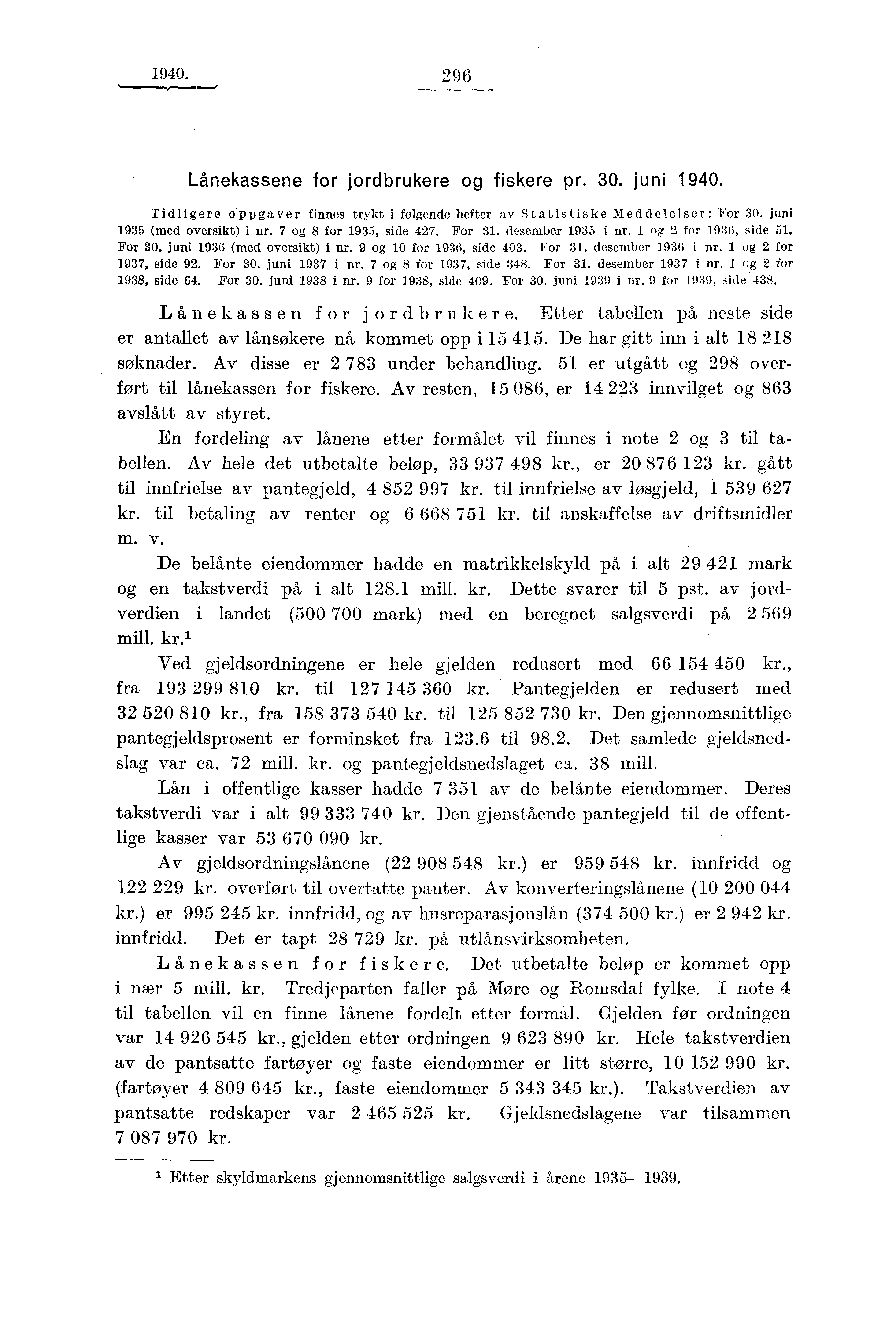 1940. 296 Lånekassene for jordbrukere og fiskere pr. 30. juni 1940. Tidligere oppgaver finnes trykt i folgende hefter av Statistiske Meddelelser: For 30. juni 1935 (med oversikt) i nr.