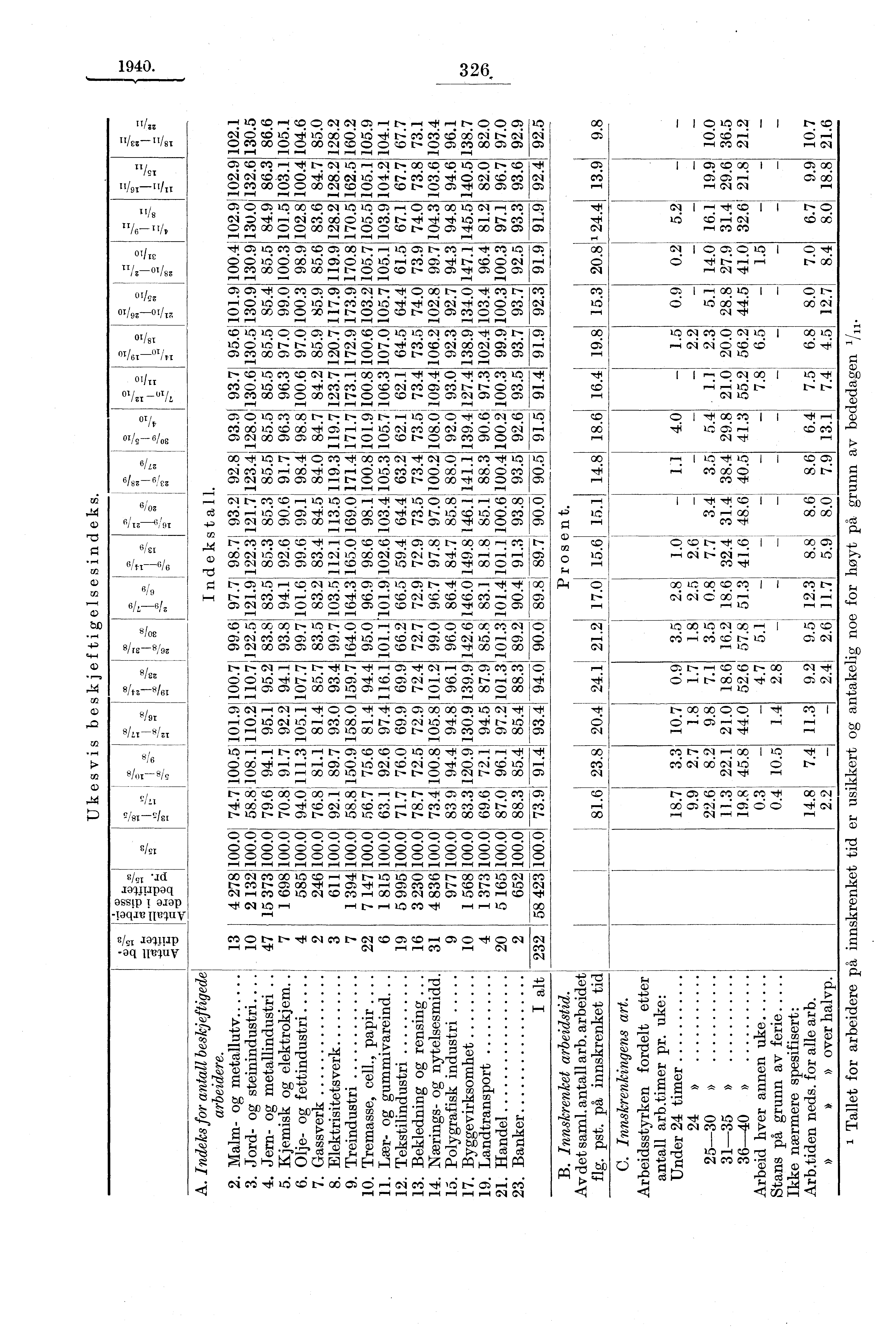 1940. 326 / "/c z " / "19T "fa 6/,, 6/ 9 /91 SILT ---81u 4.4 10 Cg) Cgip CD COI CM Cnt Ot (:) 0 OD c=5,.15 06 IrS ci c:5 tri 4 t-: ce ot5 c,i c1 Ci) C> CD CiD CN ;'i c:d CD C:> c:d N.