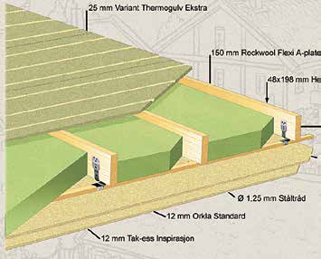 22 mm Forestia Thermogulv Trinnlyd: 47-50dB 20 mm Glava Trinnlydplate 22 mm