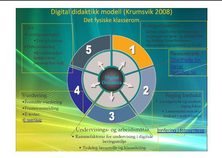 Alt dette (vår anm.: bruk av en rekke Web 2.0 verktøy i undervisninga) har min gode kollega M vore pådrivaren for og den store inspiratoren.